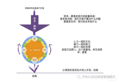 企業(yè)管理之績(jī)效管理專題培訓(xùn)課件 四步解析阿里高績(jī)效團(tuán)隊(duì)管理