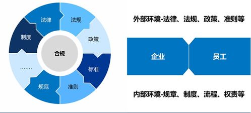 企業(yè)合規(guī)與內(nèi)容體系建設(shè) 現(xiàn)代企業(yè)管理的關(guān)鍵支柱