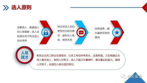 企業(yè)管理培訓(xùn)課程 提升組織效能與領(lǐng)導(dǎo)力