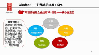 58頁(yè)P(yáng)PT詳解企業(yè)戰(zhàn)略管理 全面構(gòu)建企業(yè)管理框架