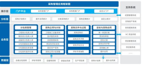 繪制成都院企業(yè)管理藍(lán)圖 協(xié)同運(yùn)營(yíng)平臺(tái)的戰(zhàn)略價(jià)值與實(shí)現(xiàn)路徑