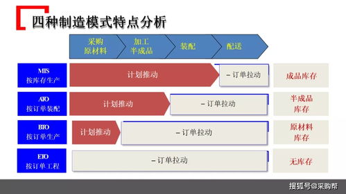 某知名企業(yè)采購(gòu)管理模式借鑒 助力企業(yè)降本增效